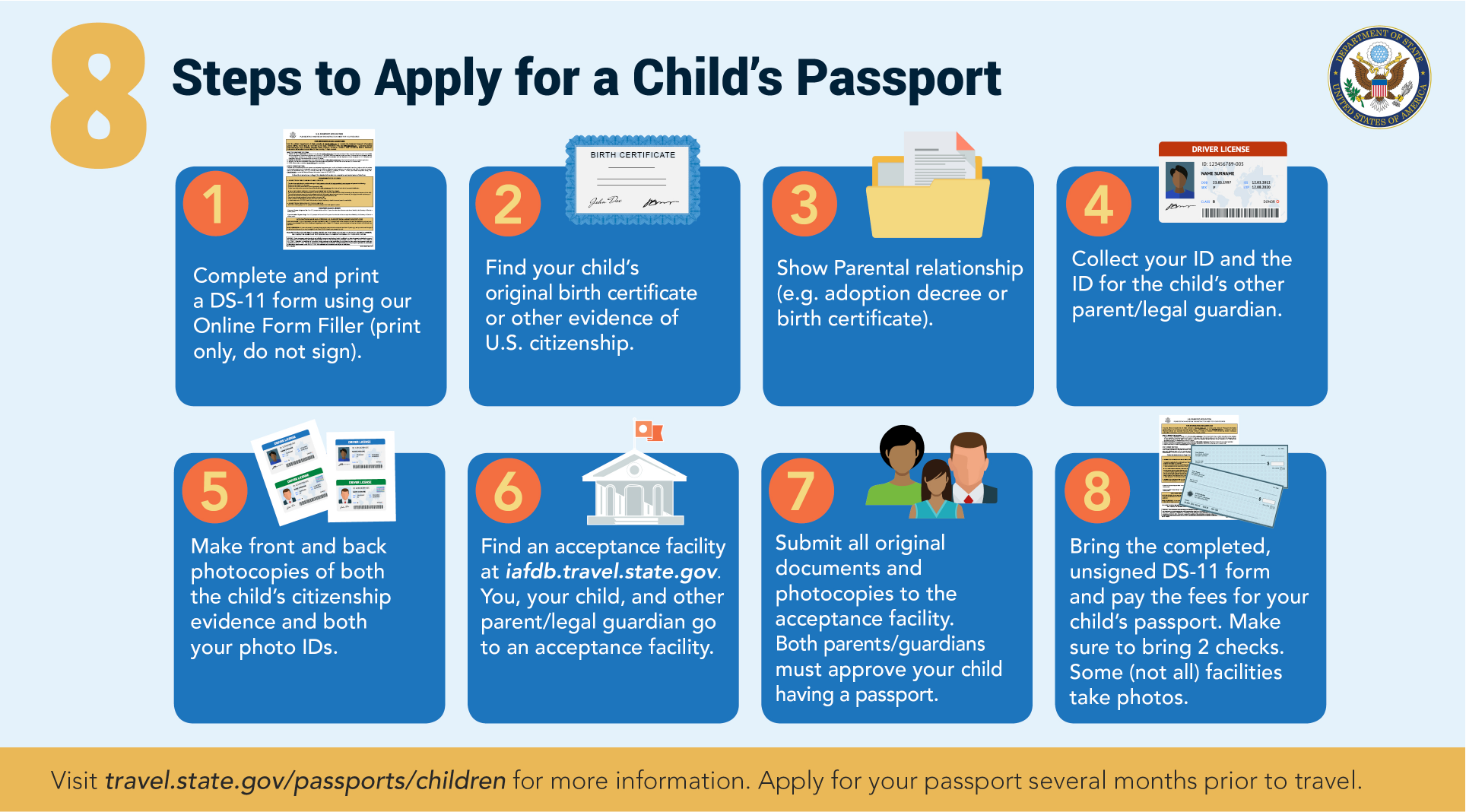 Infographic showing the steps to get a passport for your child.